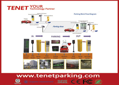 ซอฟแวร์เวอร์ชันปรับรื้อระบบ RFID จัดการที่จอดรถ