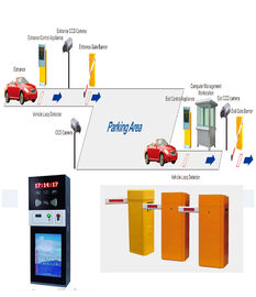 พื้นที่ที่อยู่อาศัยเข้าระบบที่จอดรถอัตโนมัติสมาร์ท TCP / IP