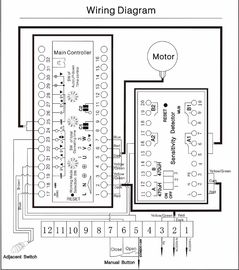 0.9s ตกคุ้มครองทางหลวงจราจรอัตโนมัติ Barrier ประตู 50 / 60Hz 80W